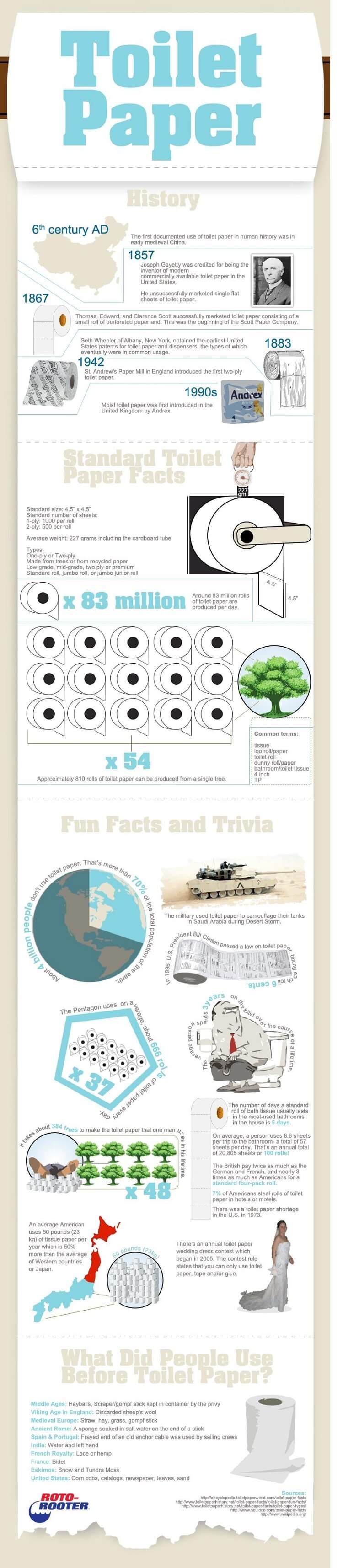 all things toilet paper