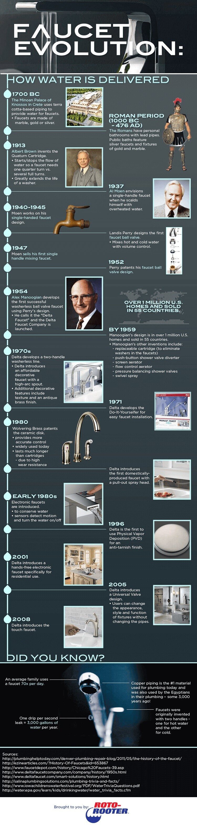 faucet history