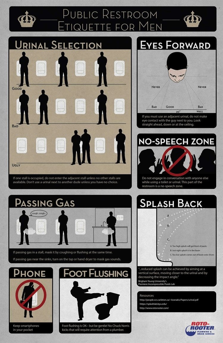 mens room etiquette