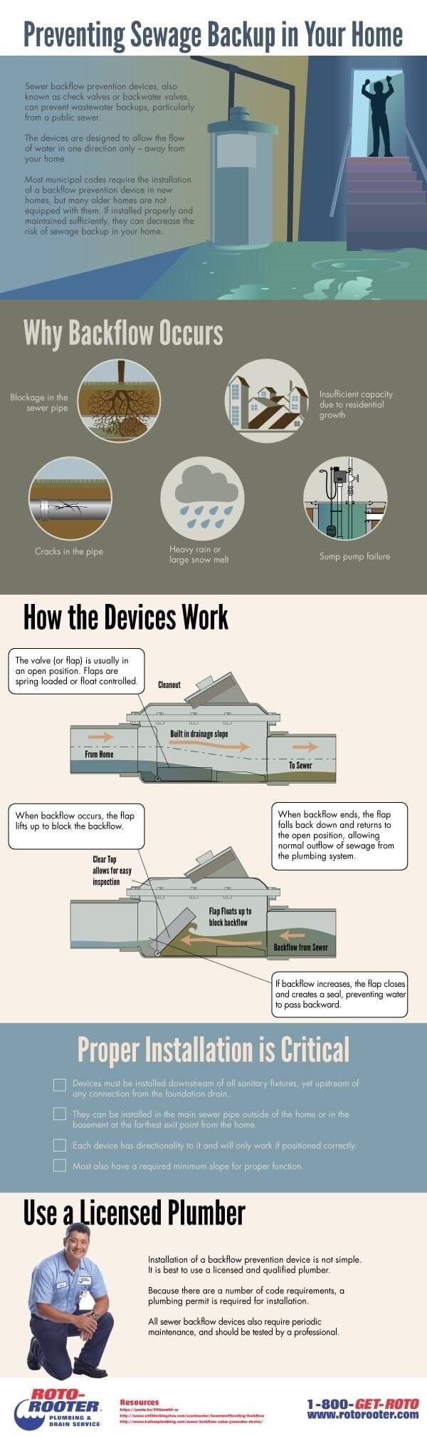 preventing sewage backup in your home