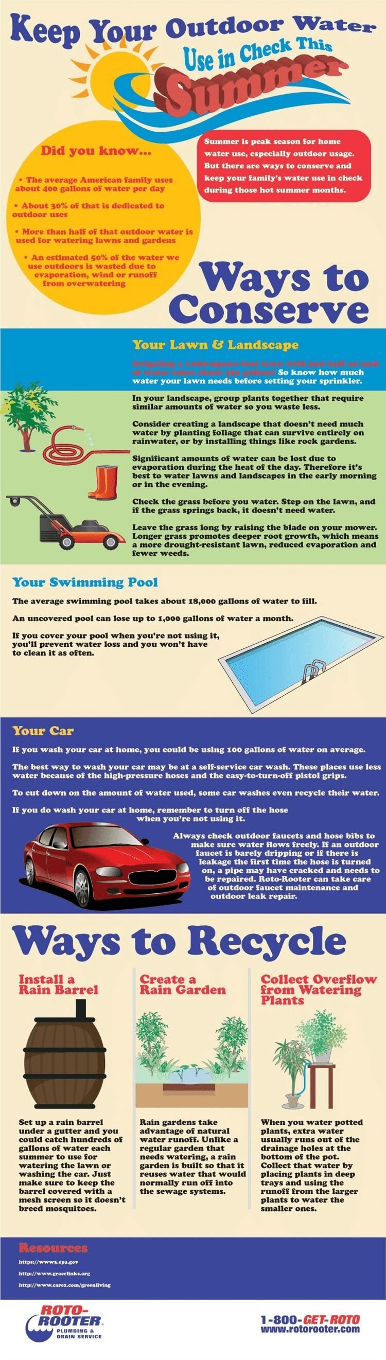 summer outdoor water usage