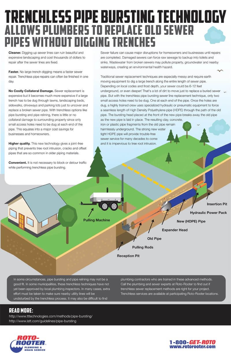 trenchless pipe bursting