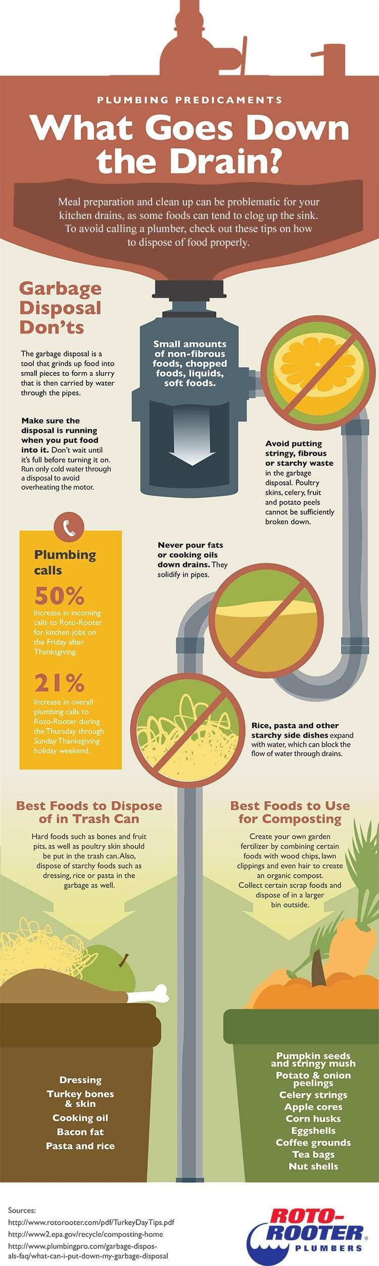 what goes down the drain